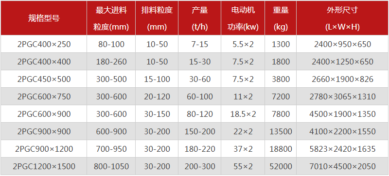  河南焦炭破碎機的型號有哪些，購買一臺需要多少錢？