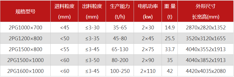 購買一臺液壓雙輥破碎機需要多少錢，哪個廠家型號多？