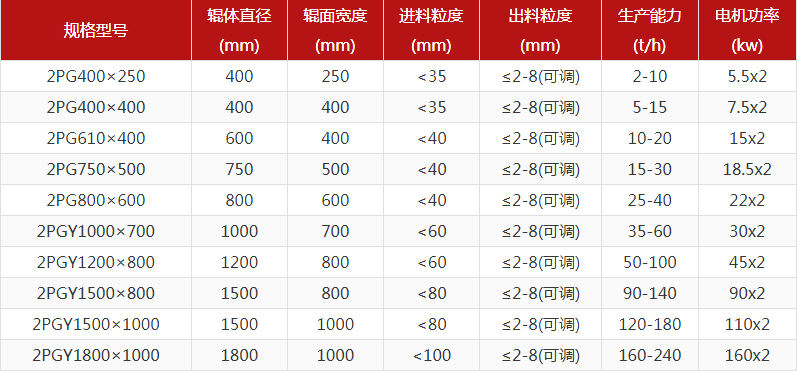 河卵石制砂機(jī)型號(hào)有哪些，對(duì)輥制砂機(jī)報(bào)價(jià)是多少？