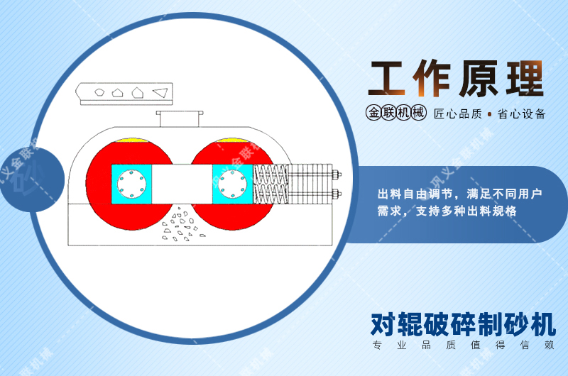 錳鋼對輥破碎機會出現(xiàn)堵塞現(xiàn)象嗎？